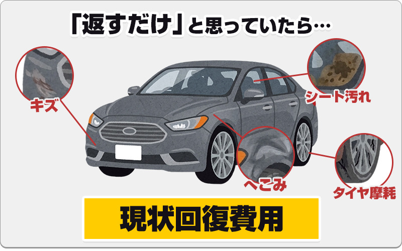 返却時に費用が発生するケース