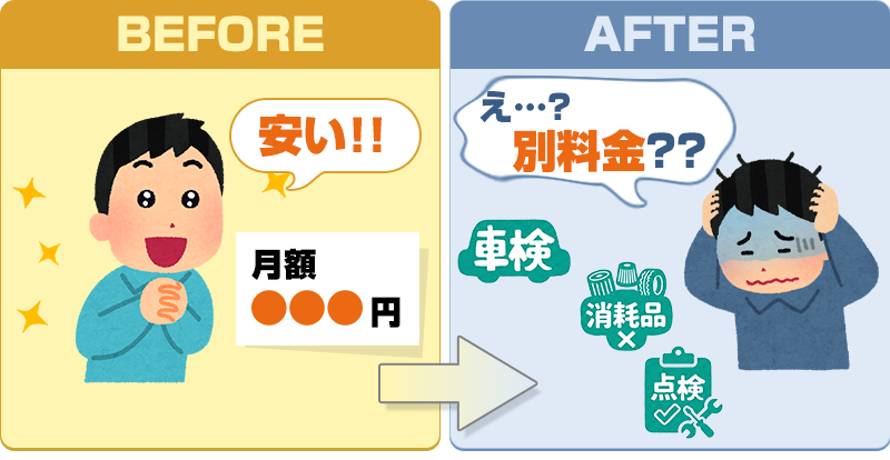 月額料金は「その金額でどこまで面倒を見てくれるか」を見ておくこと