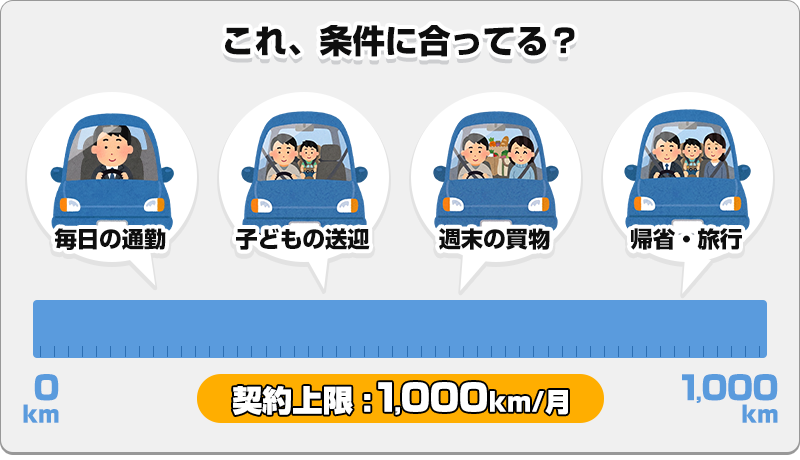 通勤・送迎・買い物？どれだけ乗るかを確認すること