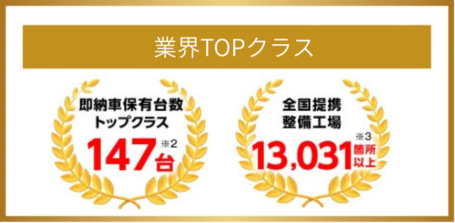 業界トップクラス