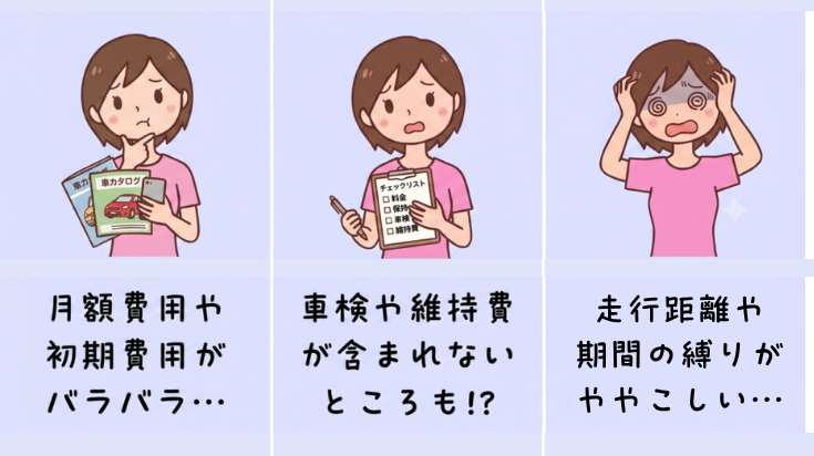 月額費用や初期費用がバラバラ。車検や維持費が含まれないところも。走行距離や期間の縛りがややこしい